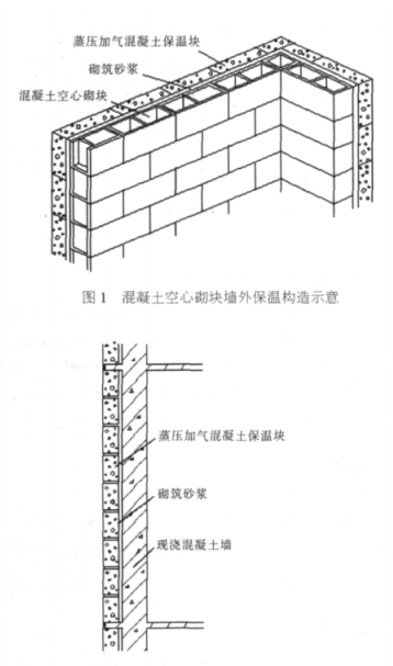 无为蒸压加气混凝土砌块复合保温外墙性能与构造